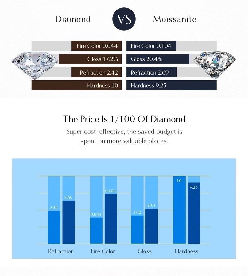 0.54 Karat Colorless(DEF) Round Brilliant Cut 925 Sterling Silver 925 Sterling Silver cable chain Bracelets Elegant IG Style VVS1 - VVS2 Moissanite GRA Certificate - Love Mi