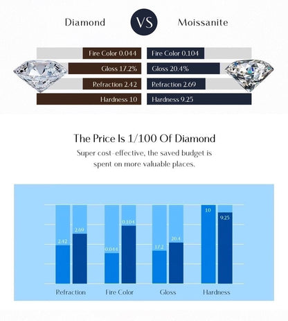 0.54 Karat Colorless(DEF) Round Brilliant Cut 925 Sterling Silver 925 Sterling Silver cable chain Bracelets Elegant IG Style VVS1 - VVS2 Moissanite GRA Certificate - Love Mi